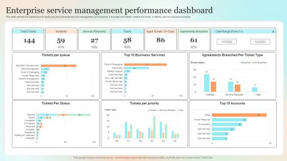Enterprise Service Management Performance Dashboard