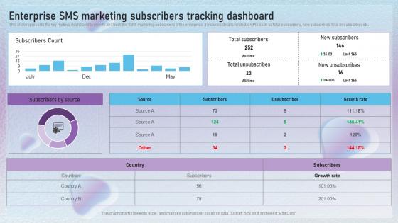 Enterprise SMS Marketing Subscribers Tracking Dashboard Text Message Marketing Techniques MKT SS