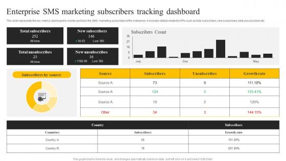 Enterprise Sms Marketing Subscribers Tracking Sms Marketing Services For Boosting MKT SS V