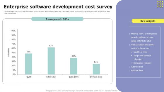 Enterprise Software Development Cost Survey