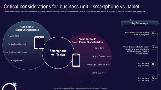 Enterprise Software Development Critical Considerations For Business Unit Smartphone Vs Tablet