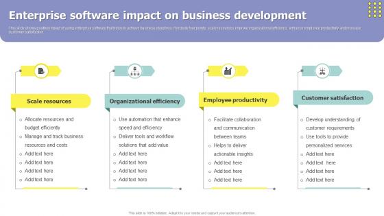 Enterprise Software Impact On Business Development