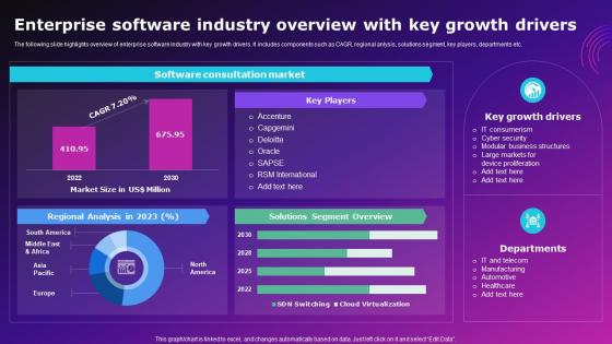 Enterprise Software Industry Overview With Key Growth Drivers