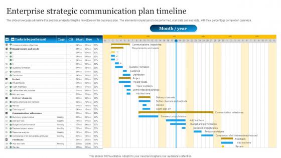 Enterprise Strategic Communication Plan Timeline