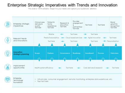 Enterprise strategic imperatives with trends and innovation