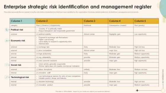 Enterprise Strategic Risk Identification And Management Register Enterprise Management Mitigation Plan