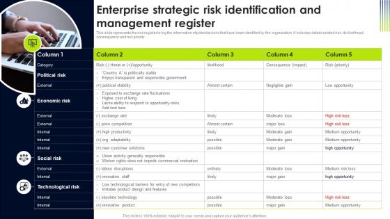 Enterprise Strategic Risk Identification And Operational Risk Management Strategic