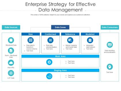Enterprise Data Model - Slide Team