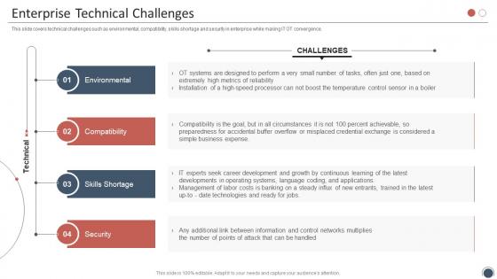 Enterprise Technical Challenges Smart Enterprise Digitalization Ppt Slides Background