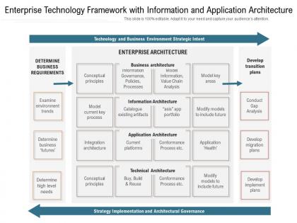 Enterprise technology framework with information and application architecture