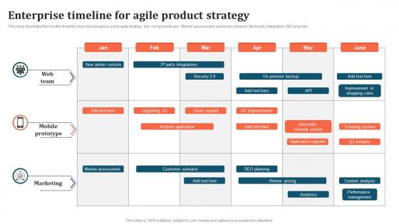 Enterprise Timeline For Agile Product Strategy