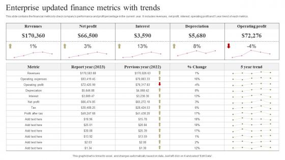 Enterprise Updated Finance Metrics With Trends