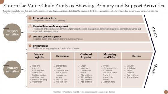 Enterprise Value Chain Analysis Showing Primary And Support Activities