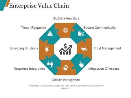 Enterprise value chain powerpoint templates