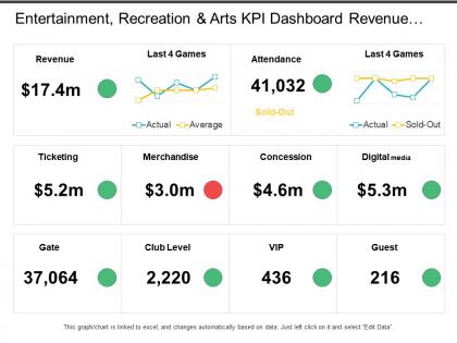 Entertainment recreation and arts kpi dashboard revenue ticketing merchandise vip and guest