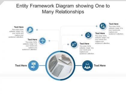 Entity framework diagram showing one to many relationships infographic template