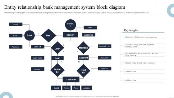 Entity Relationship Bank Management System Block Diagram