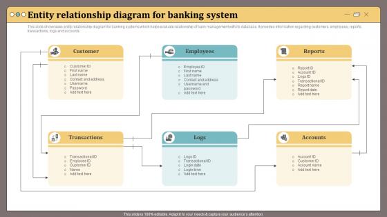 Entity Relationship Diagram For Banking System