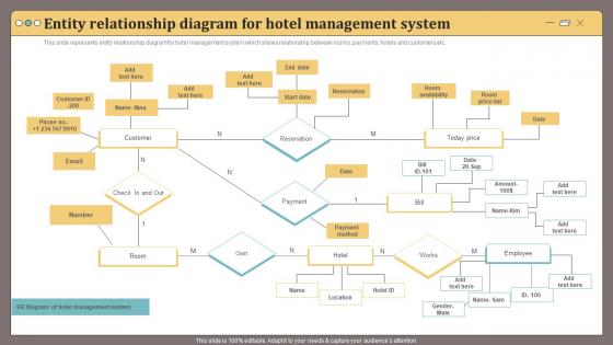 Entity Relationship Diagram For Hotel Management System