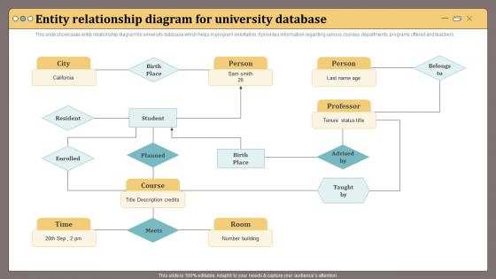 Entity Relationship Diagram For University Database