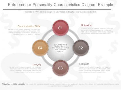 Entrepreneur personality characteristics diagram example