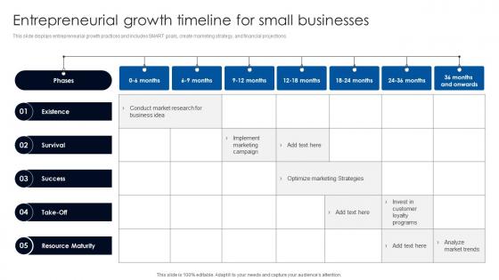 Entrepreneurial Growth Timeline For Small Businesses