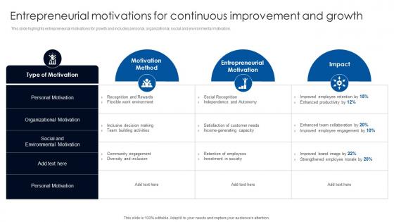 Entrepreneurial Motivations For Continuous Improvement And Growth