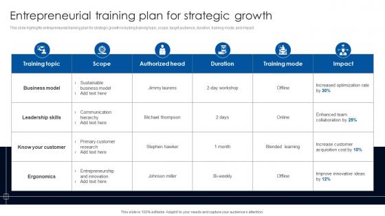 Entrepreneurial Training Plan For Strategic Growth