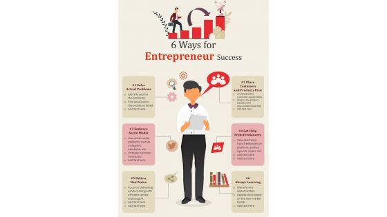 Entrepreneurship Factors Considered For Business Growth