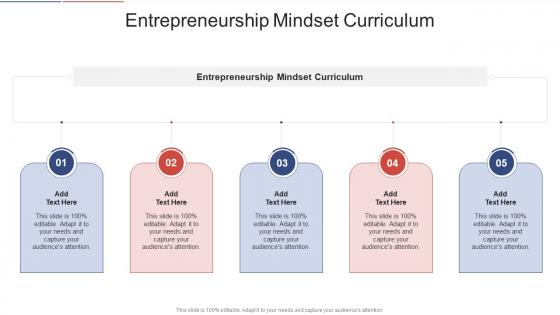 Entrepreneurship Mindset Curriculum In Powerpoint And Google Slides Cpb