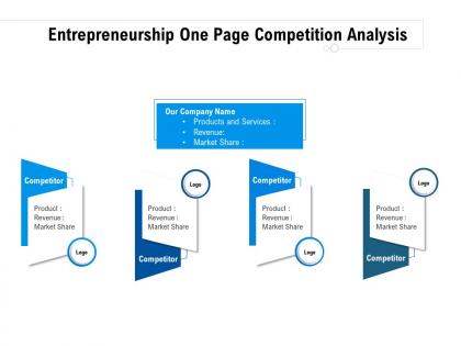 Entrepreneurship one page competition analysis