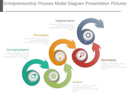 Entrepreneurship process model diagram presentation pictures