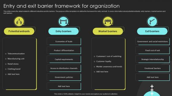 Entry And Exit Barrier Framework For Organization
