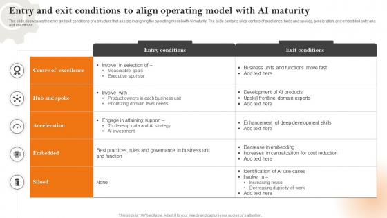 Entry And Exit Conditions To Align Operating Model With Ai Maturity