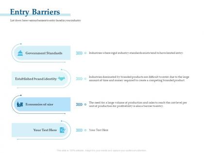 Entry barriers amount m3256 ppt powerpoint presentation outline gridlines
