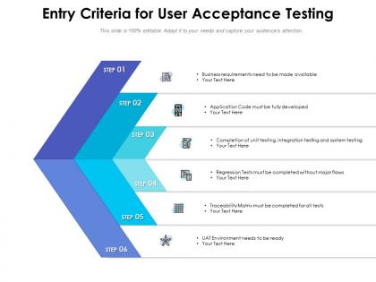 Entry criteria for user acceptance testing