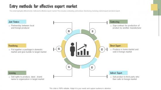 Entry Methods For Effective Export Market