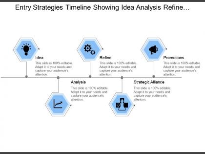 Entry strategies timeline showing idea analysis refine and promotion