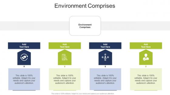 Environment Comprises In Powerpoint And Google Slides Cpb