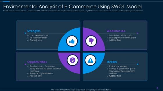 Environmental Analysis Of E Commerce Using SWOT Model