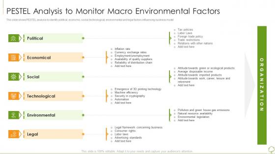 Environmental analysis tools techniques pestel analysis monitor macro environmental