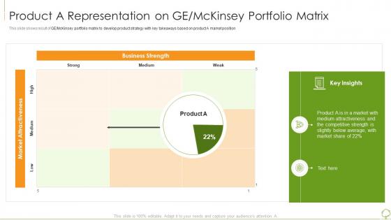 Environmental analysis tools techniques product representation ge mckinsey portfolio