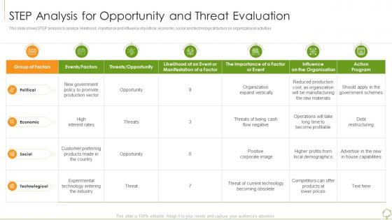Environmental analysis tools techniques step analysis opportunity threat