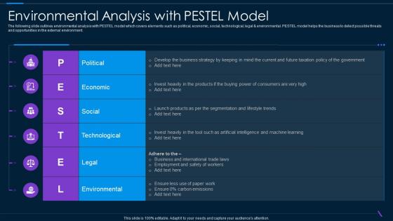 Environmental Analysis With PESTEL Model