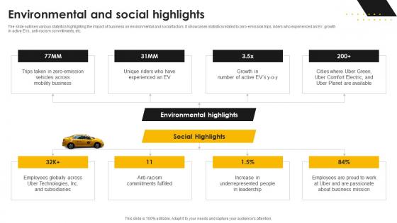 Environmental And Social Highlights Taxi Service Company Profile CP SS V