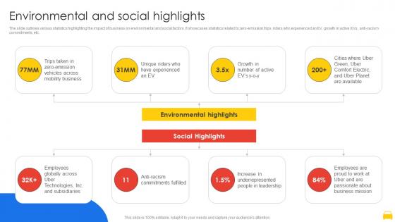 Environmental And Social Highlights Uber Company Profile CP SS