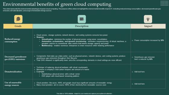 Environmental Benefits Of Green Cloud Computing Carbon Free Computing
