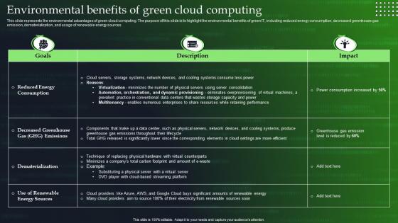 Environmental Benefits Of Green Cloud Computing Ppt Powerpoint Presentation File Gallery