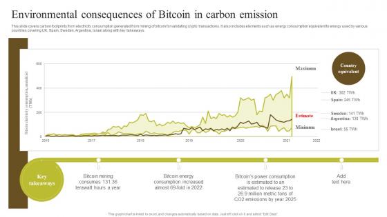 Environmental Consequences Of Bitcoin Environmental Impact Of Blockchain Energy Consumption BCT SS