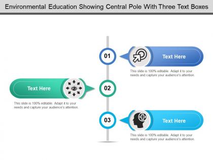 Environmental education showing central pole with three text boxes
